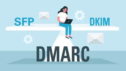 DMARC alignment explained